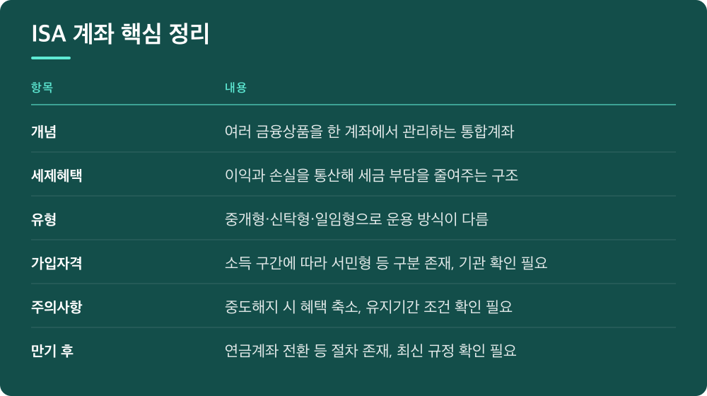 ISA 계좌 핵심 정리