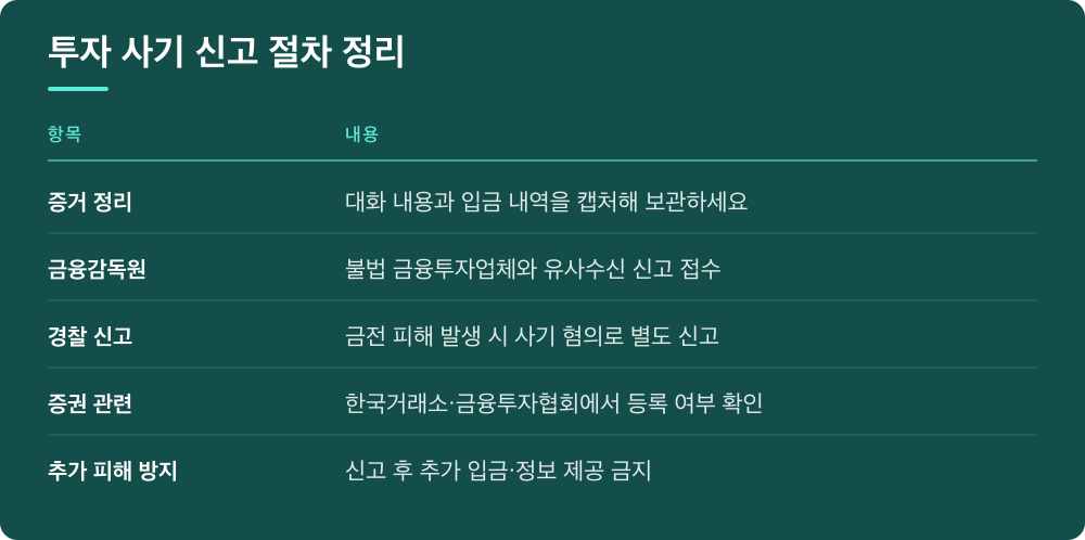 투자 사기 신고 절차 정리