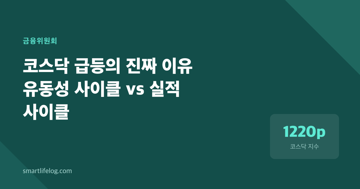 코스닥 66% 급등, 정말 기업 실적 때문일까