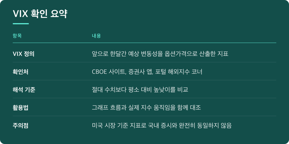 VIX 확인 요약