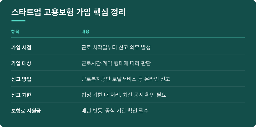 스타트업 고용보험 가입 핵심 정리