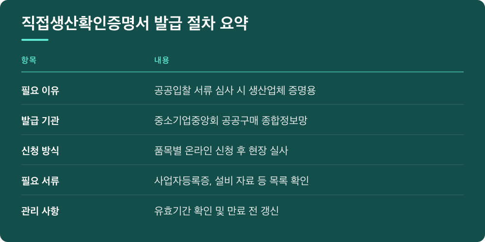 직접생산확인증명서 발급 절차 요약