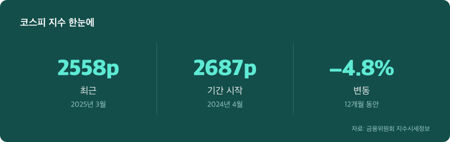 코스피 지수 주요 수치