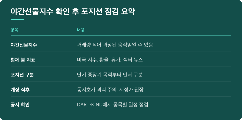 야간선물지수 확인 후 포지션 점검 요약